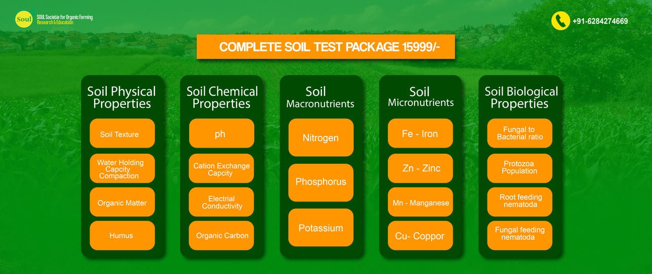 Complete Soil Test - SOUL SOCIETY FOR ORGANIC FARMING