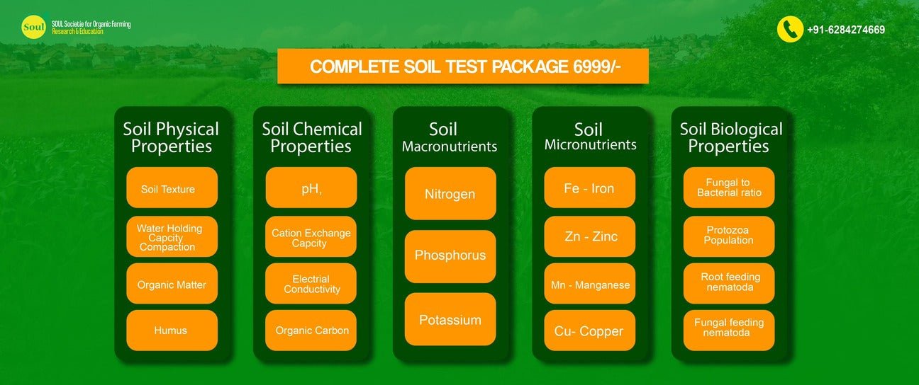 Complete Soil Test - SOUL SOCIETY FOR ORGANIC FARMING