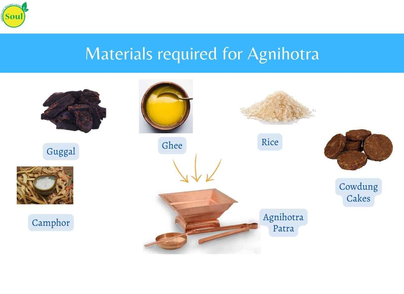 Agnihotra Kit | अग्निहोत्र किट - SOUL SOCIETY FOR ORGANIC FARMING